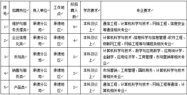 1608021566399620.png 岗位信息.png